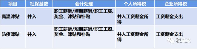 BWIN·必赢(中国)唯一官方网站企业薪资个税常见风险及优化问题汇总——税点点分(图2)