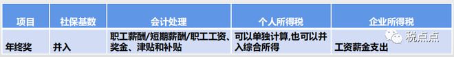 BWIN·必赢(中国)唯一官方网站企业薪资个税常见风险及优化问题汇总——税点点分(图1)