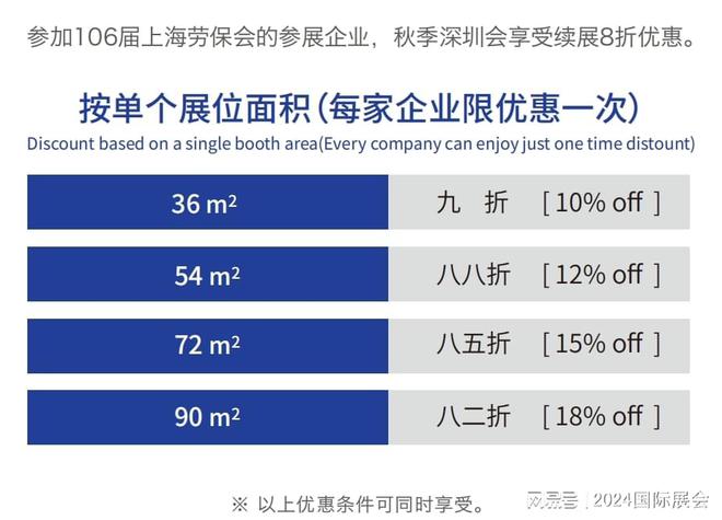 BWIN2024年上海劳保会10月劳动保护用品企业参展处(图3)