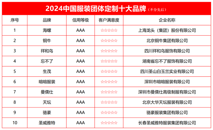 BWIN·必赢(中国)唯一官方网站2024中国服装团体定制十大品牌榜单发布(图2)