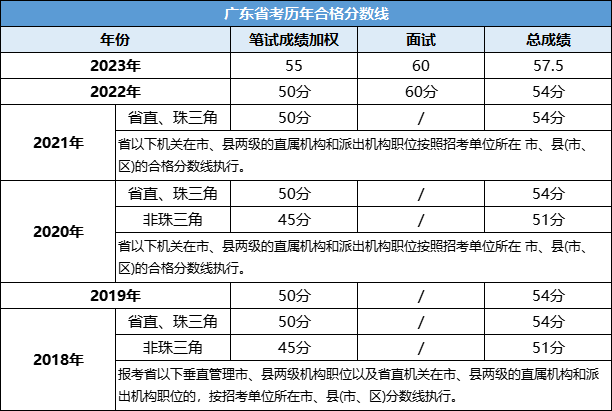 BWIN广东省茂名市国考职位表_2023年广东公务员考试惠阳区施工安全监督站提供(图5)