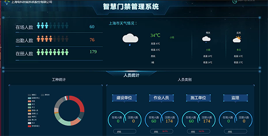 BWIN·必赢(中国)唯一官方网站上海电科智能：人工智能赋能智慧工地管理系统(图1)