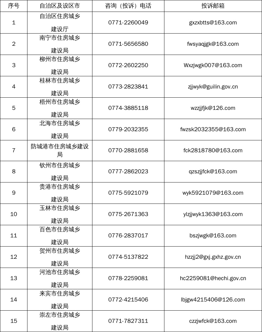 BWIN广西：2024年广西住宅装修改造物品和材料购置补贴活动补充公告(图2)